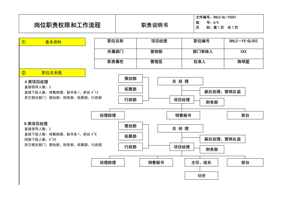 房地产项目经理职责权限和流程