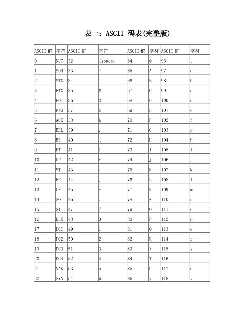 ASCII码表和键盘键码表及Java键码表