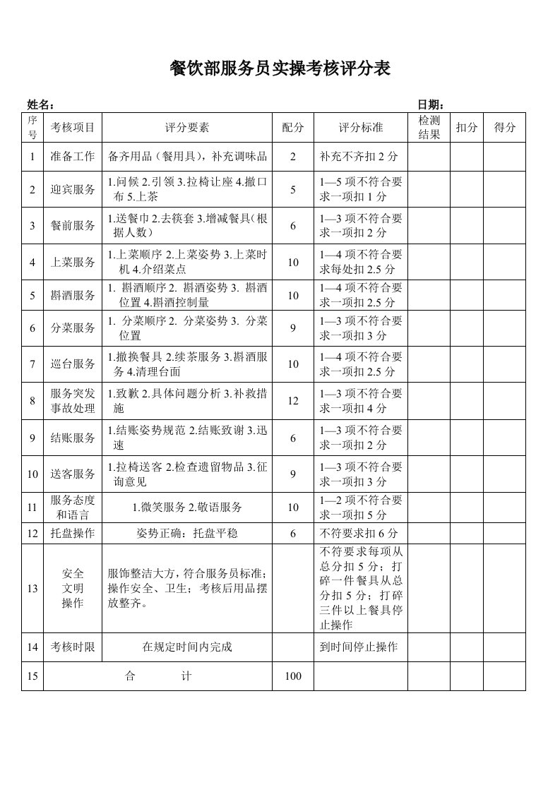 餐饮部服务员实操考核评分表