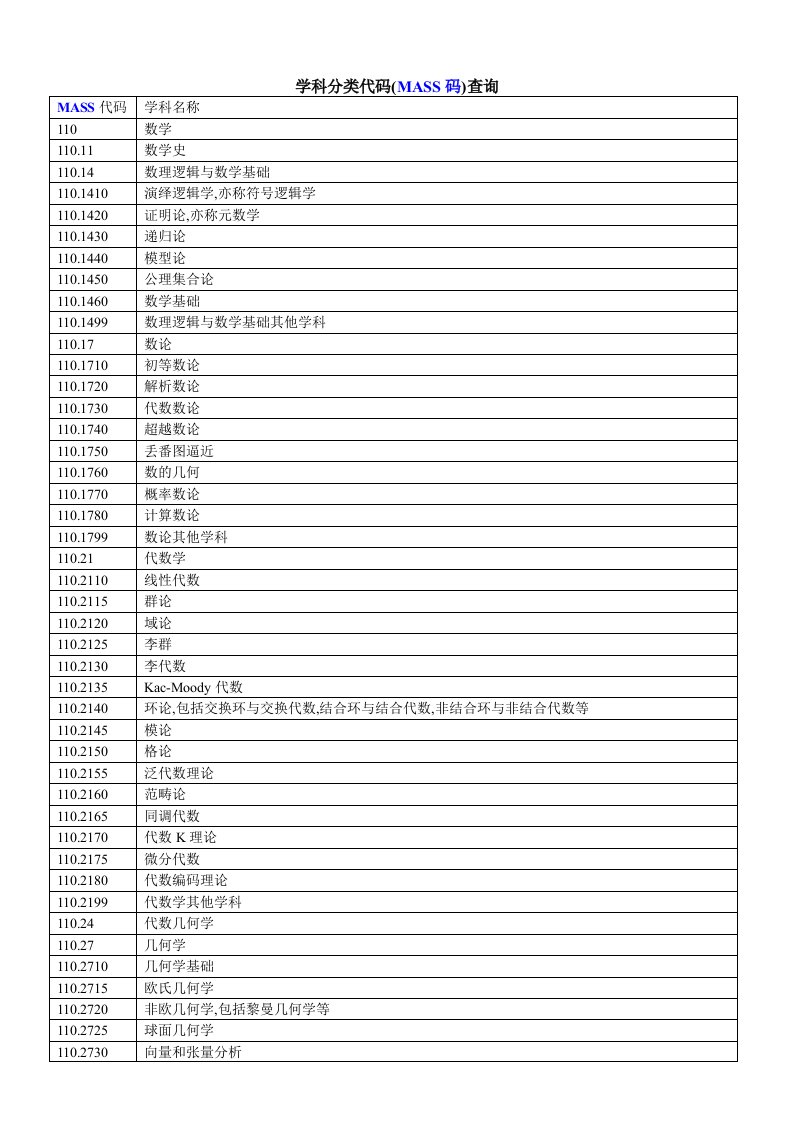 学科分类代码(mass码)查询