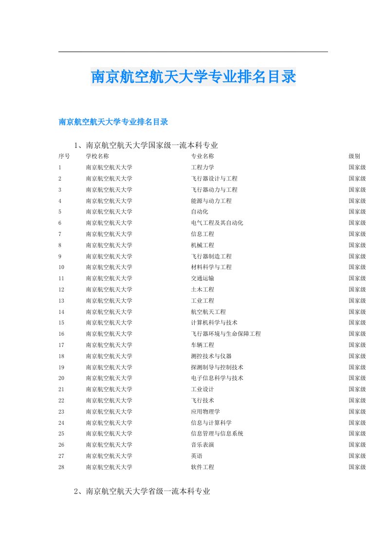 南京航空航天大学专业排名目录