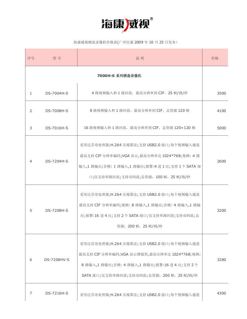 海康威视硬盘录像机价格表