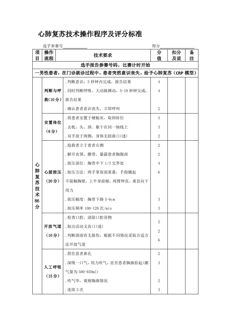 最新版心肺复苏评分表