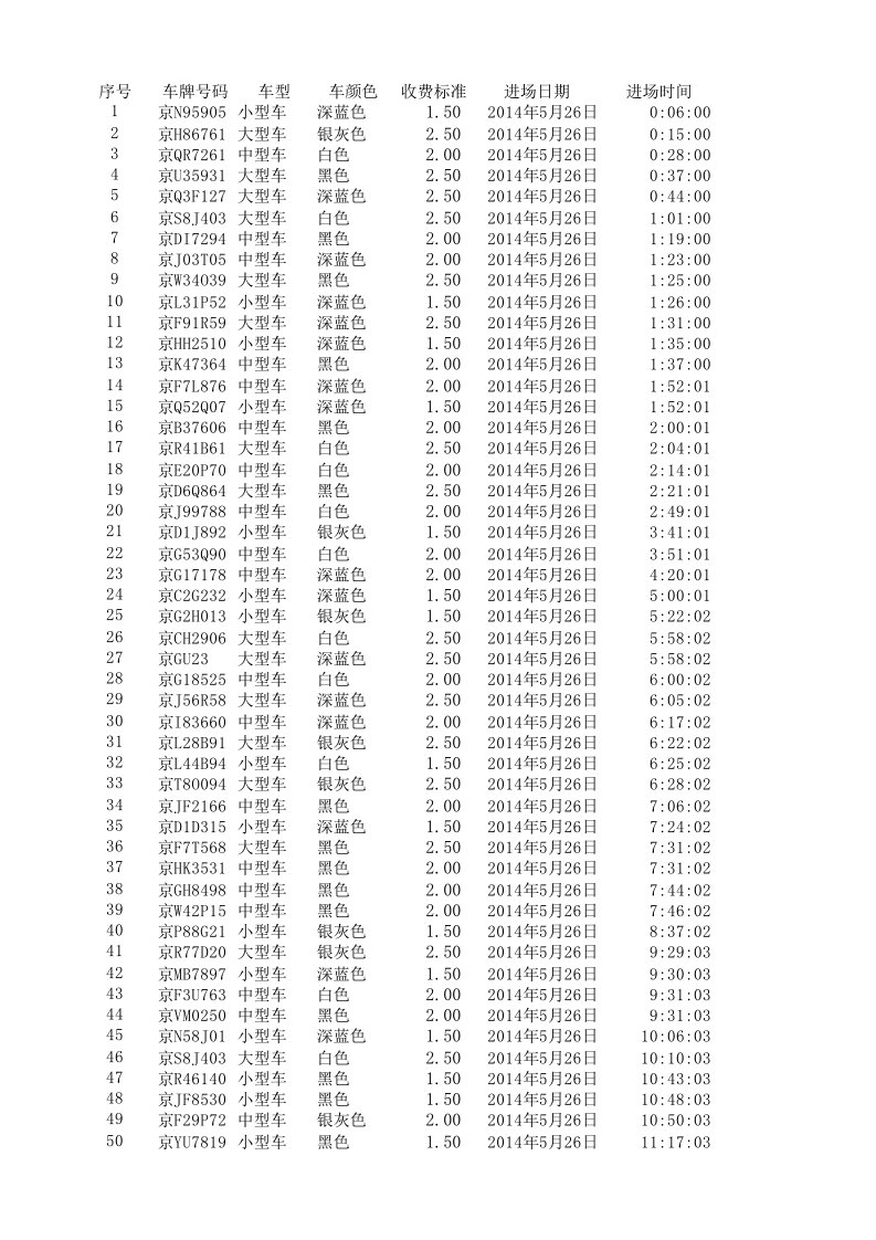 停车场收费政策调整情况分析解读