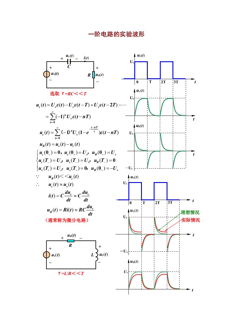 一阶电路实验波形