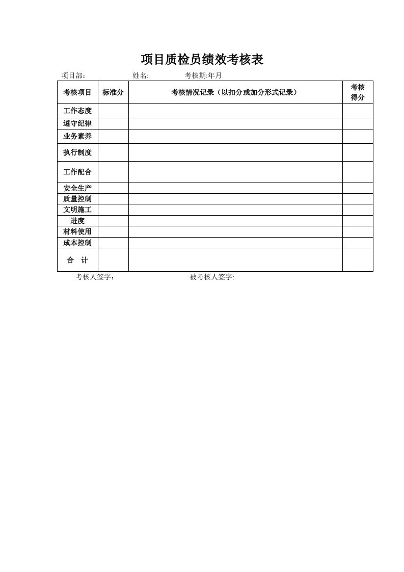 工程资料-14项目质检员绩效考核表