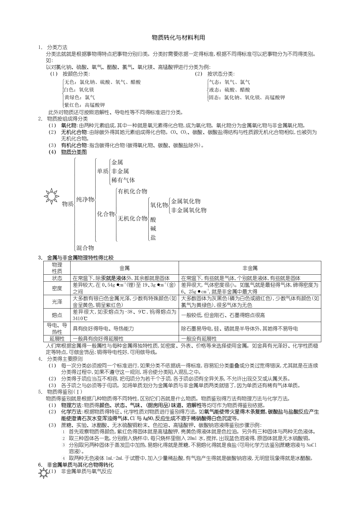 物质转化和材料利用知识点整理