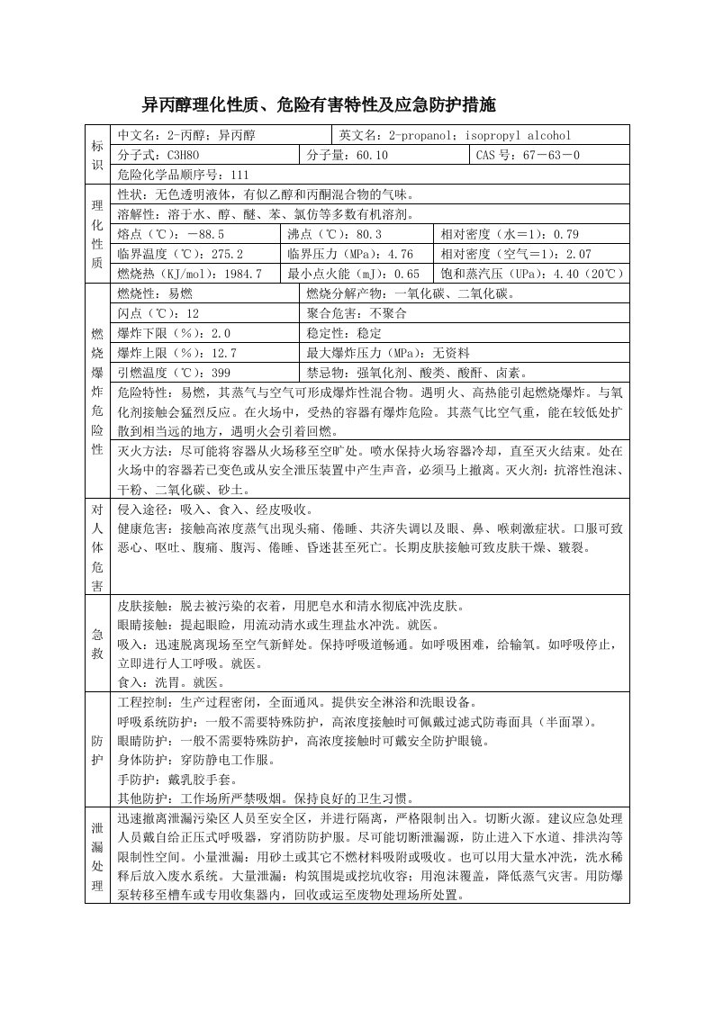 异丙醇理化性质危险有害特性及应急防护措施