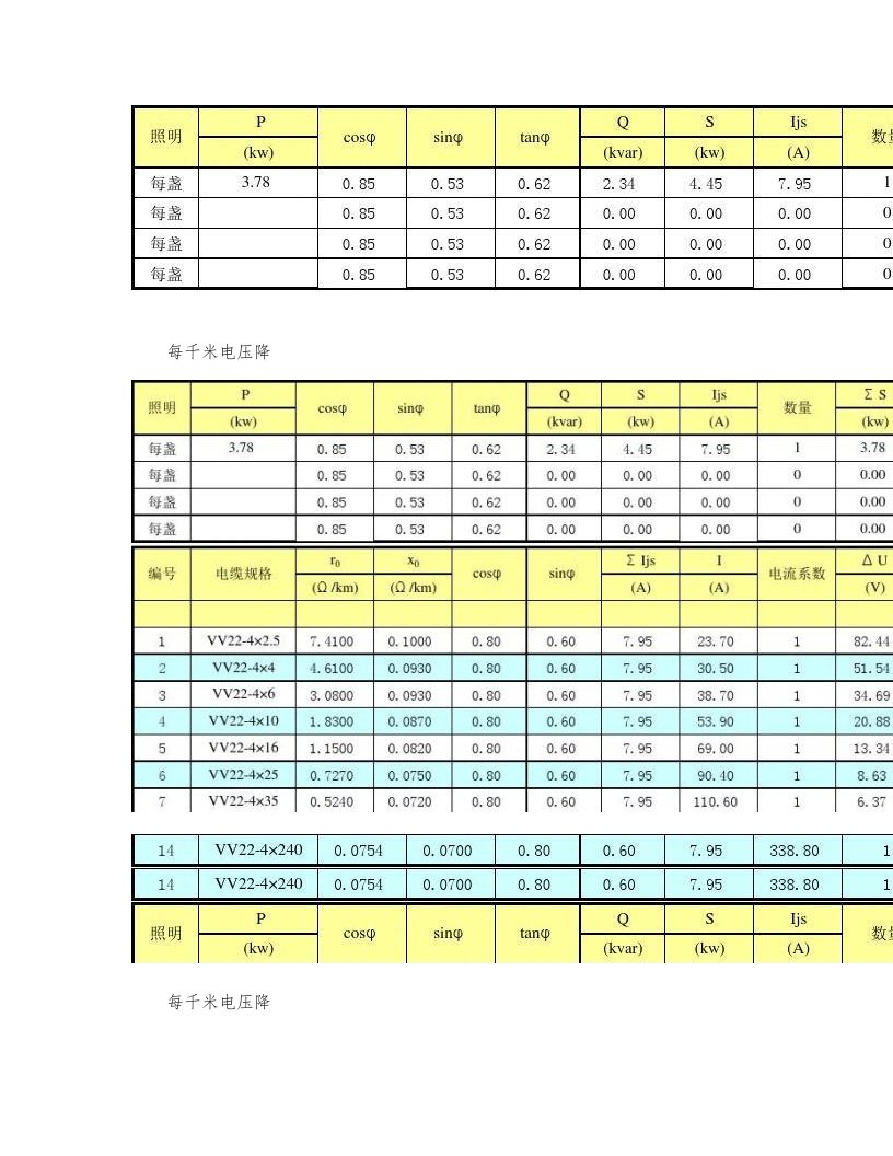 电缆压降计算用表格