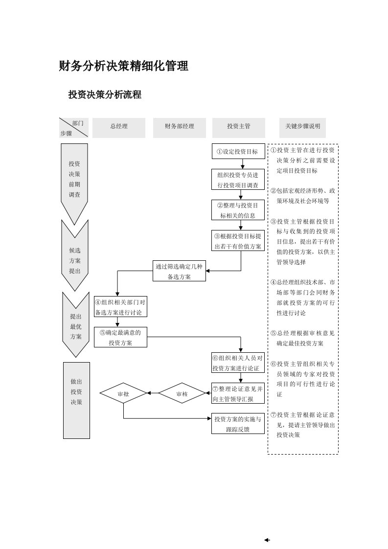 财务分析决策精细化管理