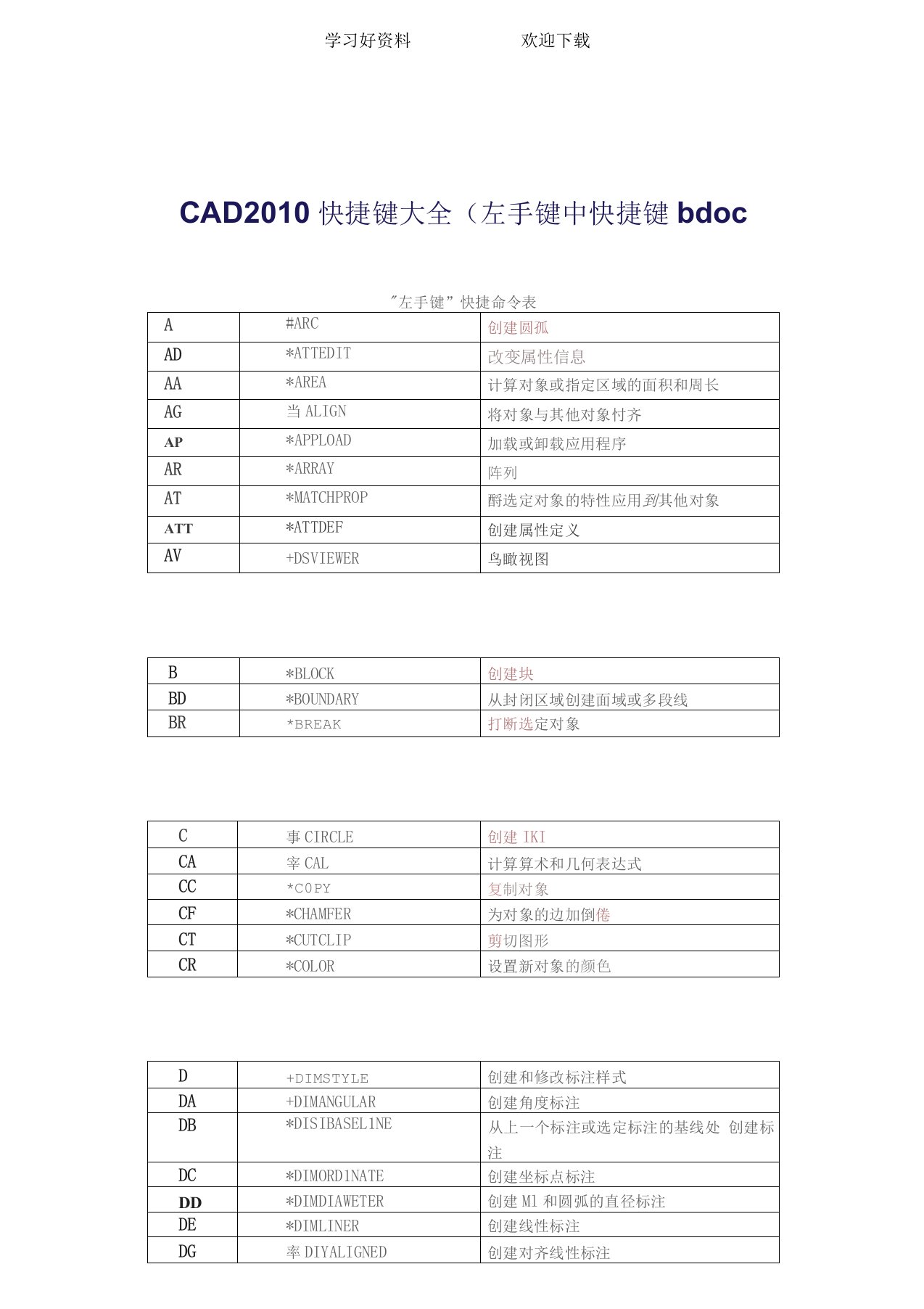 CAD快捷键大全及操作方法与技巧