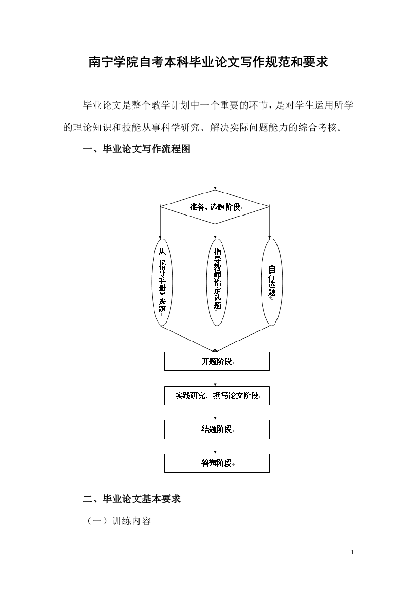 附件1：南宁学院自考本科毕业论文写作规范和要求