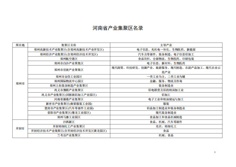 河南省产业集聚区大全