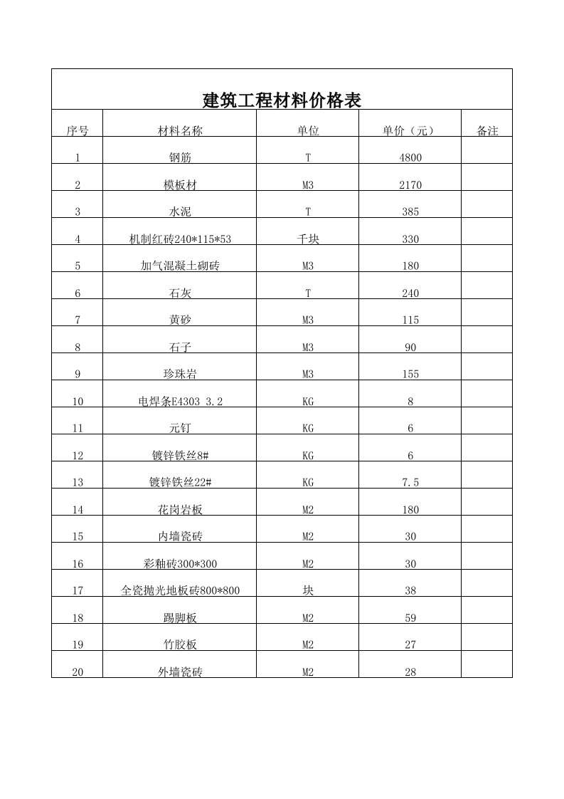 建筑工程材料价格表