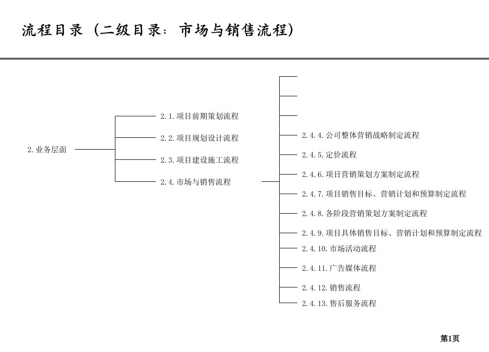 营销部流程