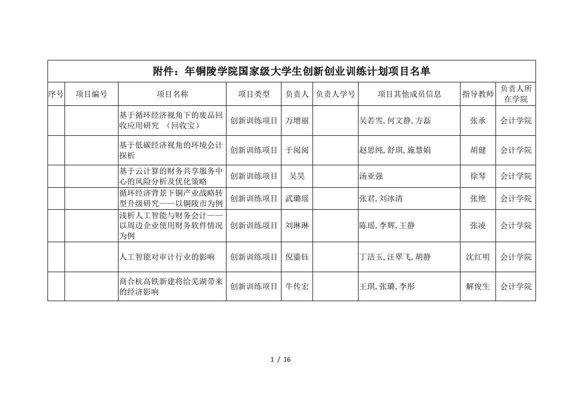 2018年铜陵学院国家级大学生创新创业训练计划项目名