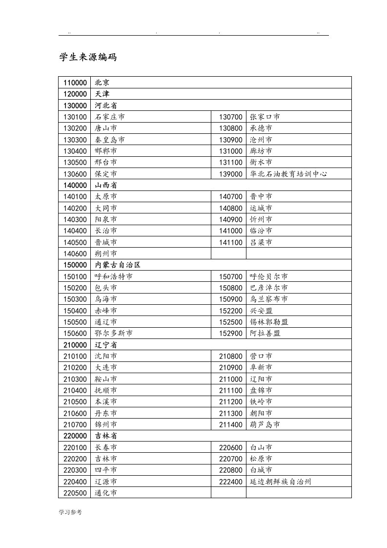 最新学生体质健康测试信息学生来源编码