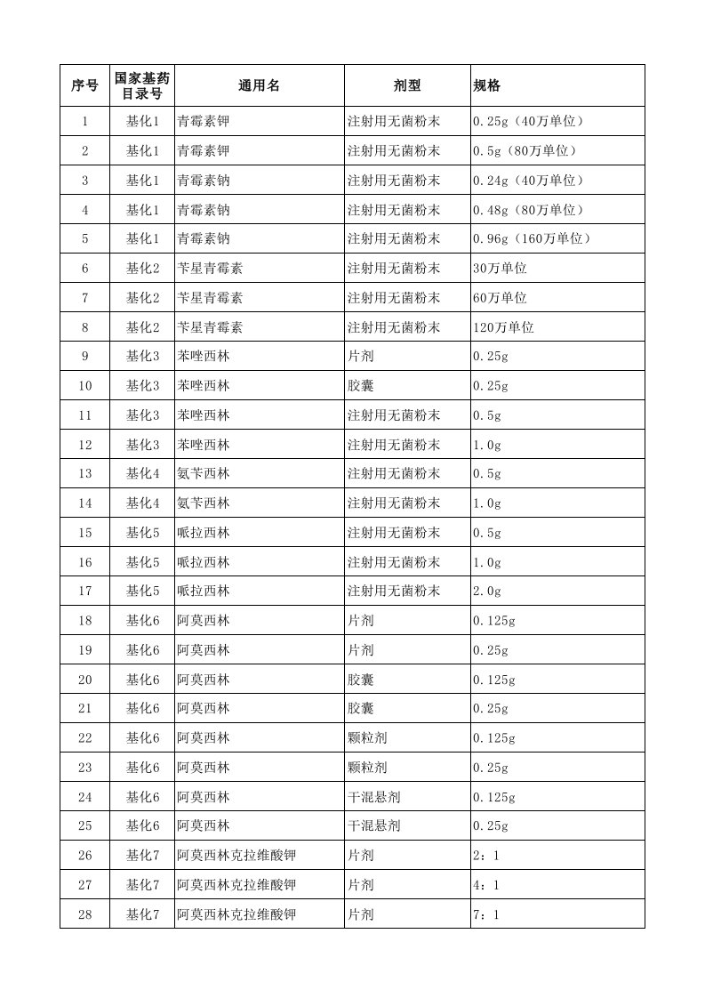 2012国家基药目录(520标准版)