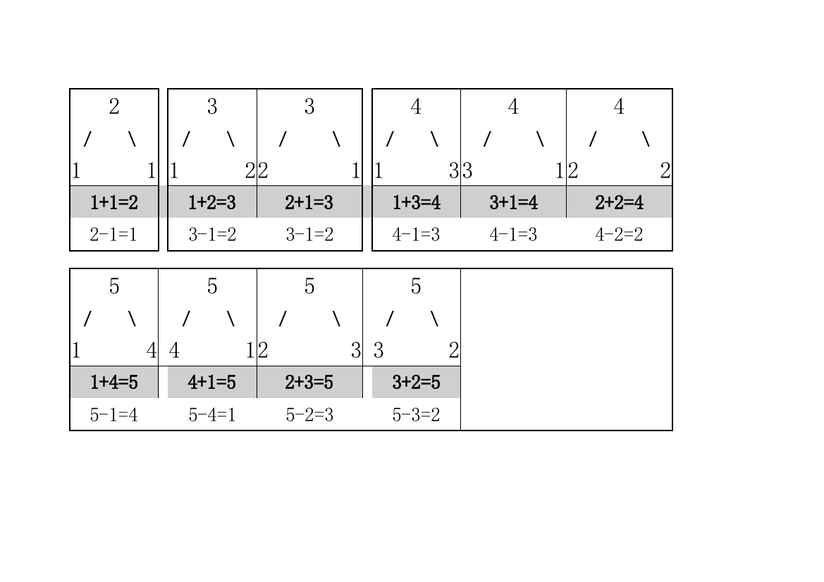 (完整word版)2到7的分成与组成(幼儿小学适用)