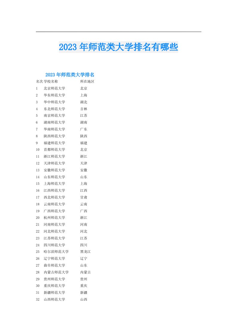 师范类大学排名有哪些