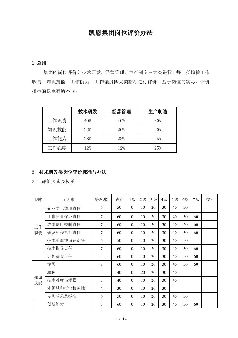 共图—凯恩集团岗位评价办法