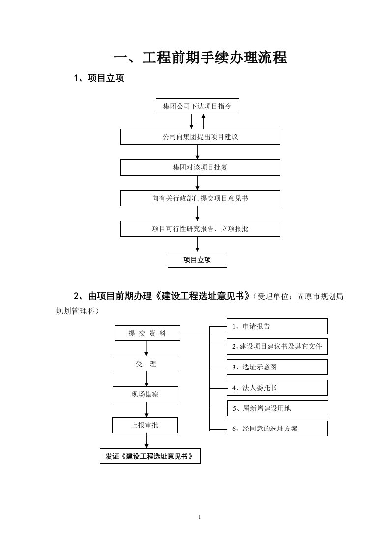 地产工程部工作流程