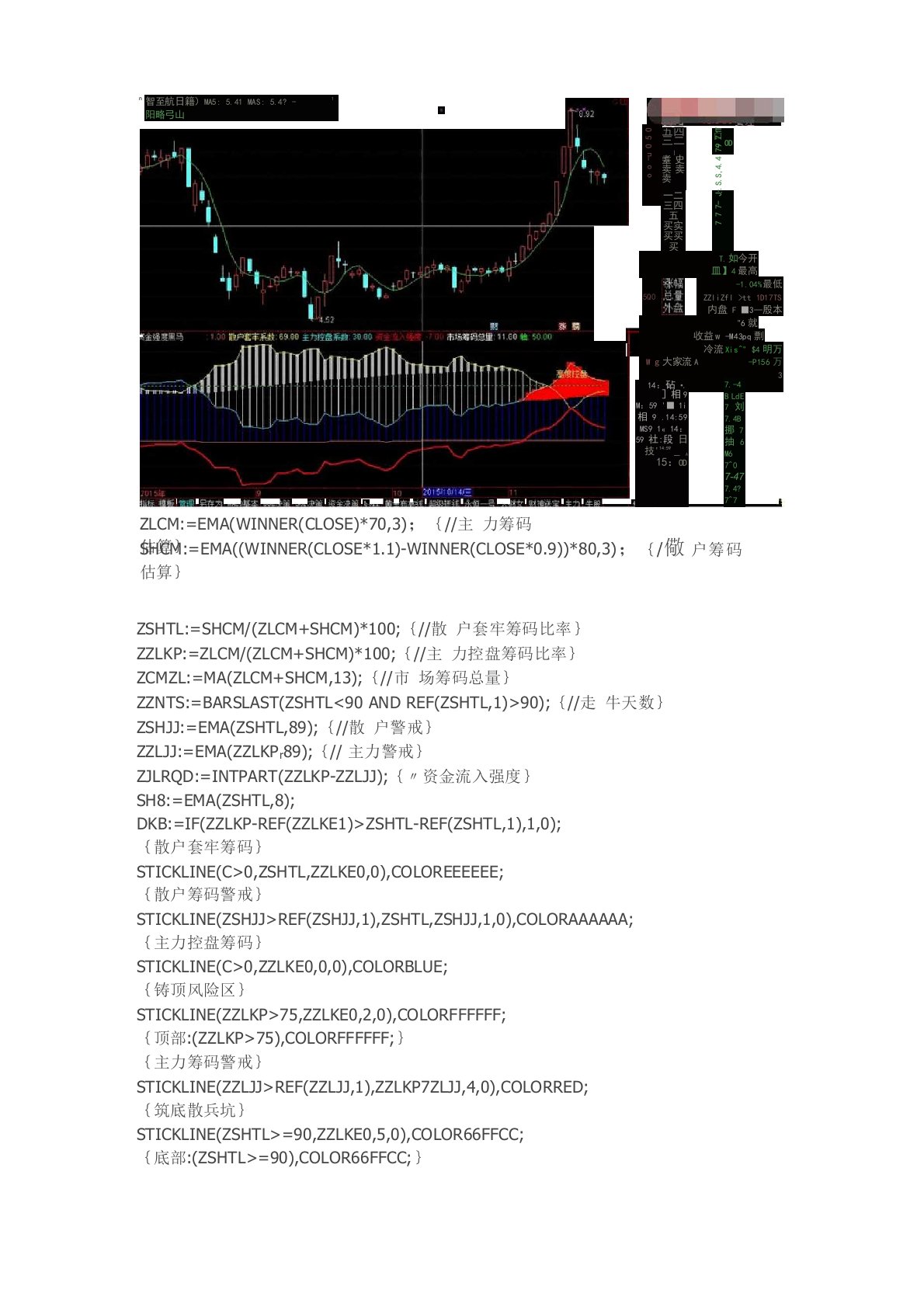 通达信指标公式源码资金强度黑马