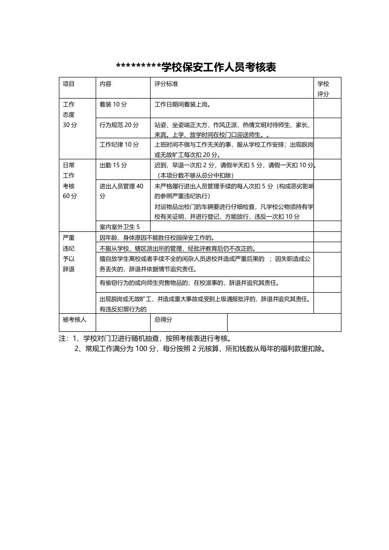 学校保安门卫工作考核表