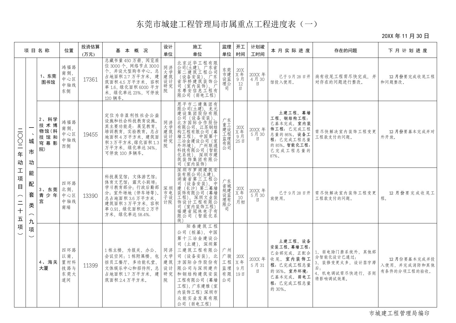 表格模板-东莞市城建工程管理局市属重点工程进度表一