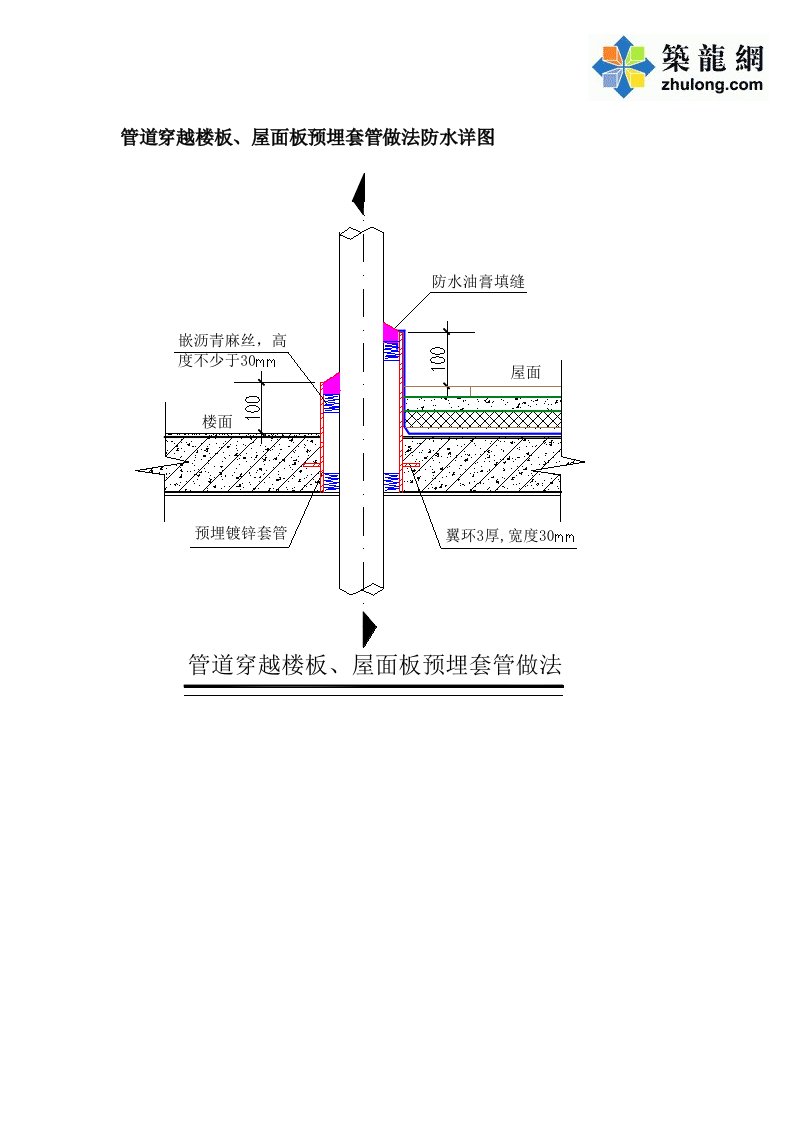 管道穿越楼板、屋面板预埋套管做法防水详图