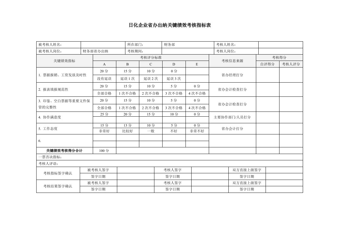 日化企业省办出纳关键绩效考核指标表