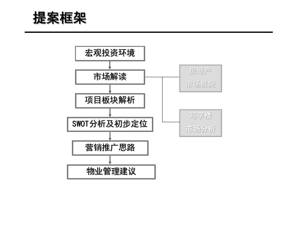 合富辉煌济南市名仕大厦项目发展方案