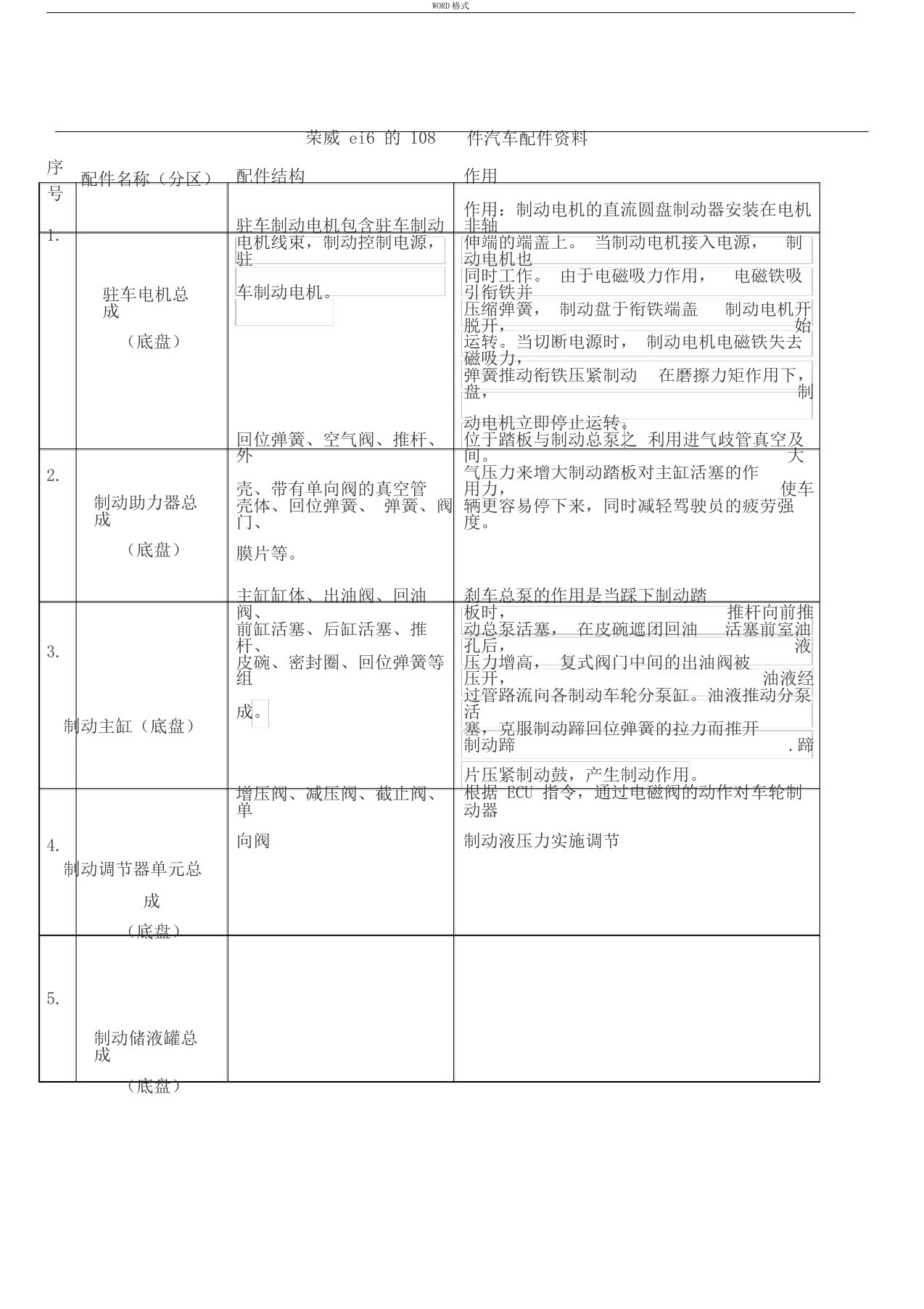 荣威ei6汽车配件资料