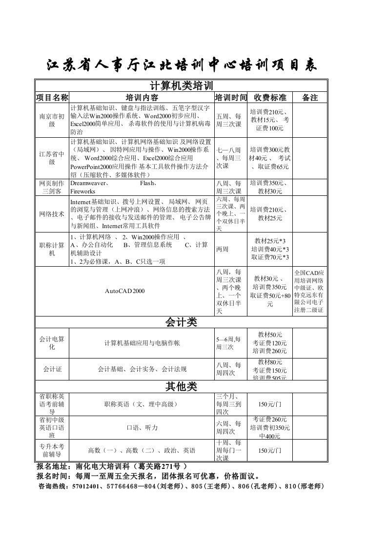 人事制度表格-江苏省人事厅江北培训中心培训项目表