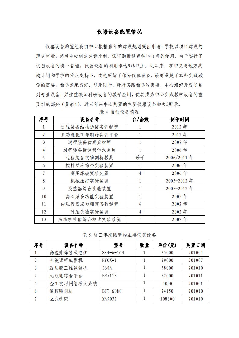 仪器设备配置情况