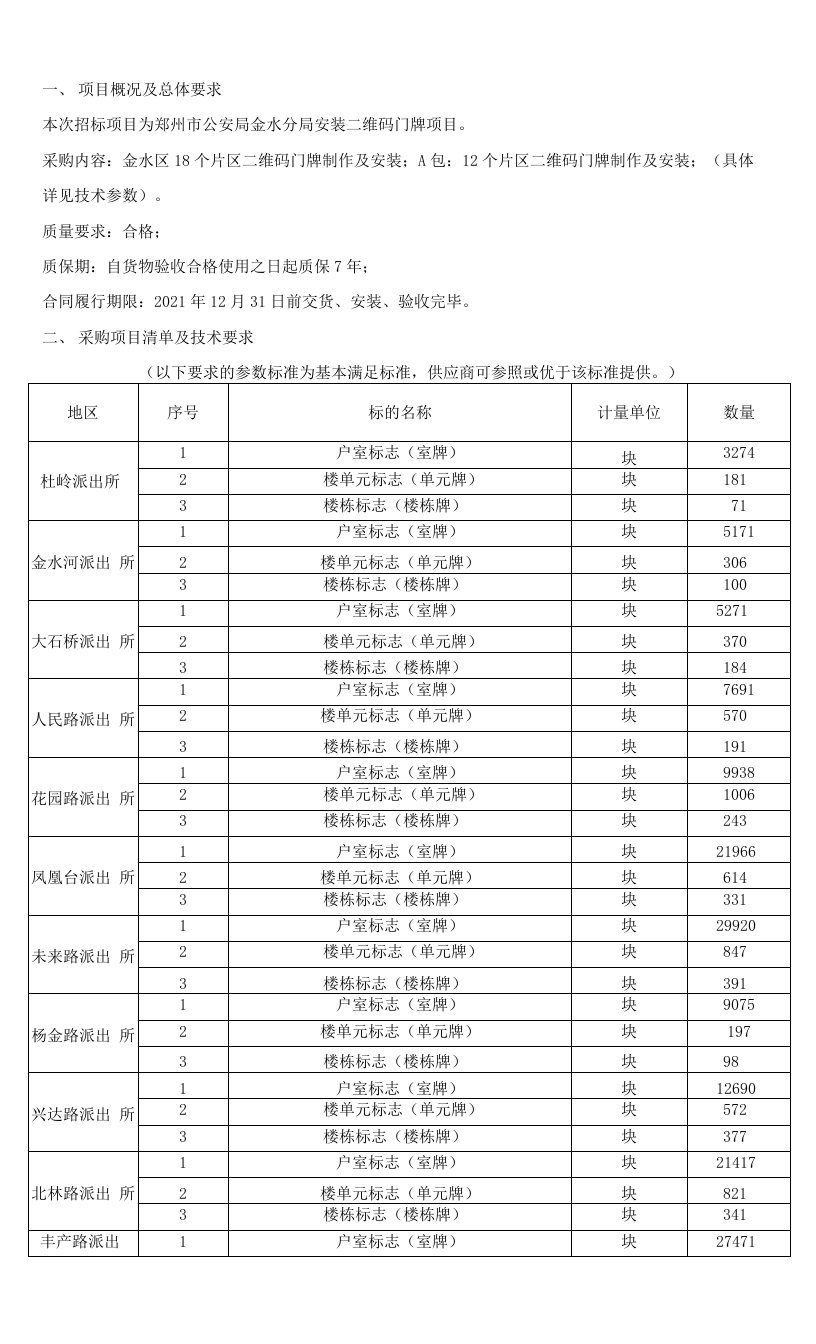 安装二维码门牌项目、项目概况及总体要求