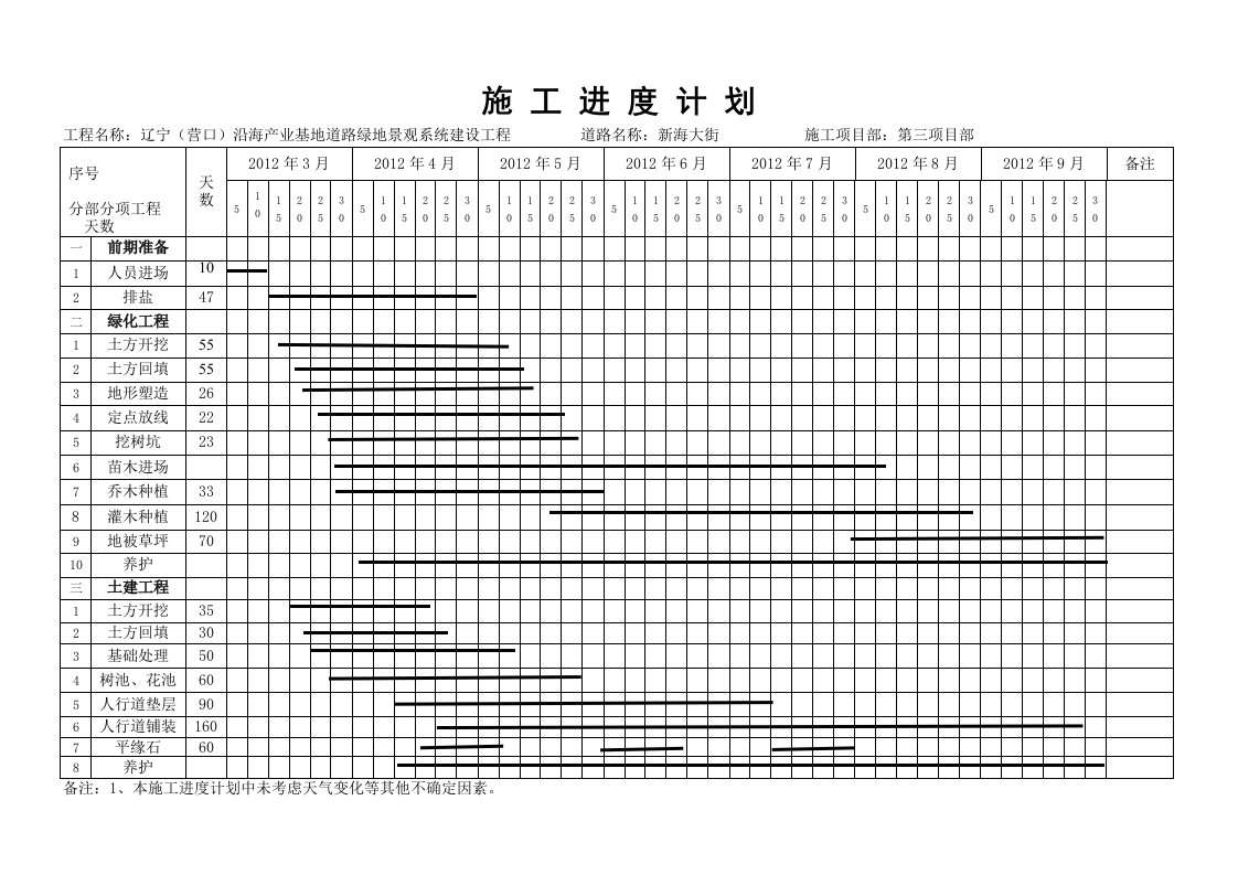 横道图(施工进度计划)