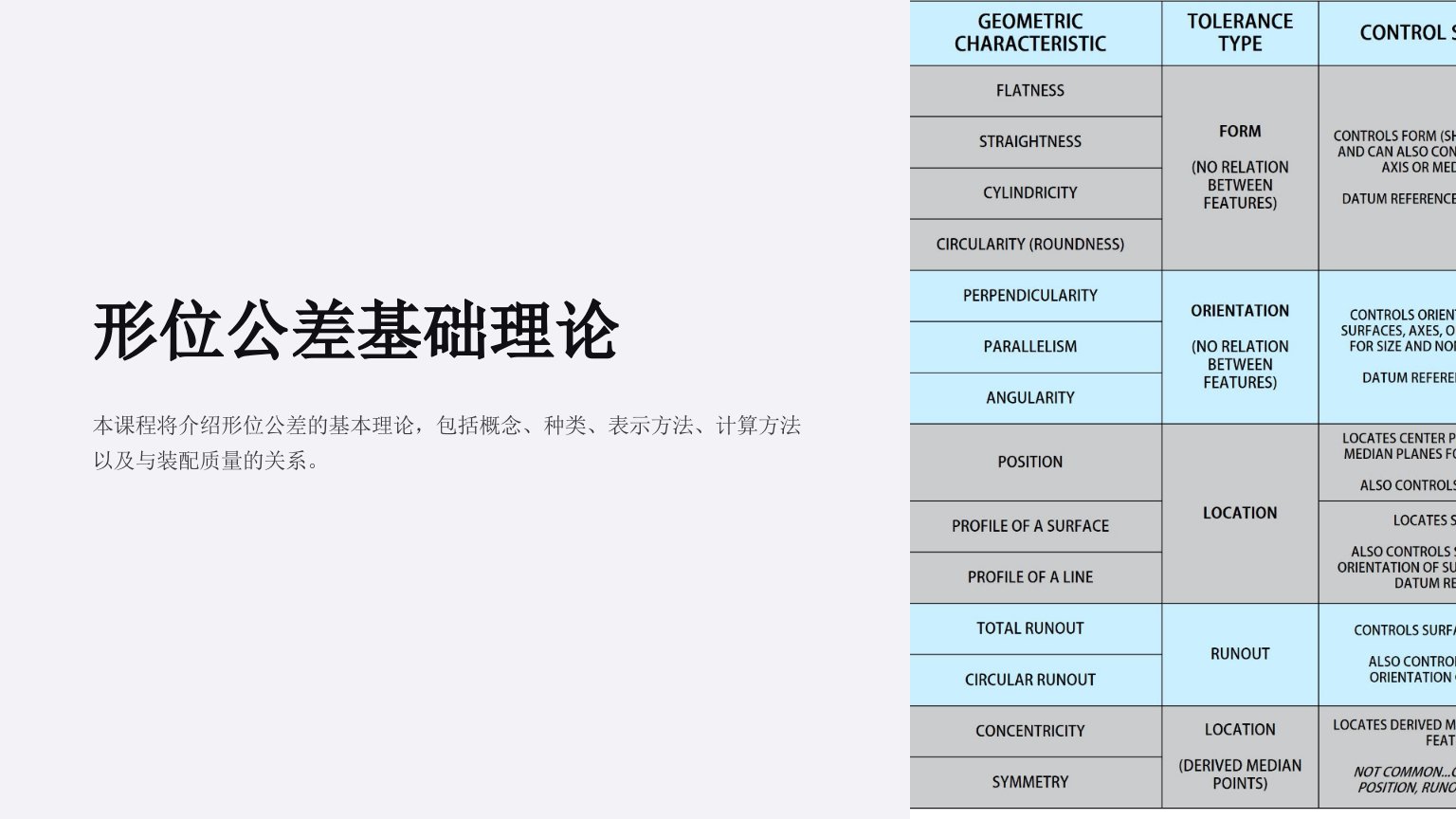 《形位公差基础理论》课件