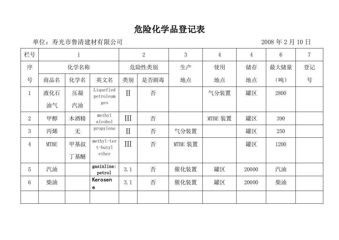 危险化学品登记表