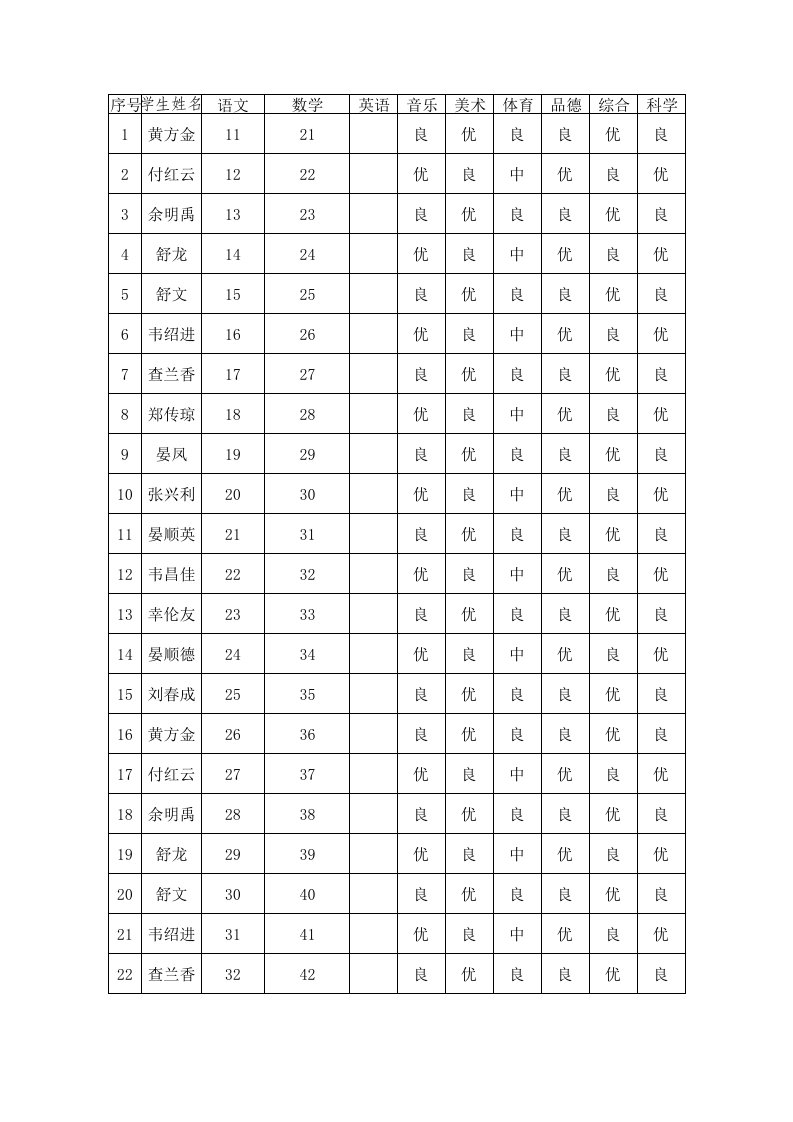 学前班成绩单批量打印模板