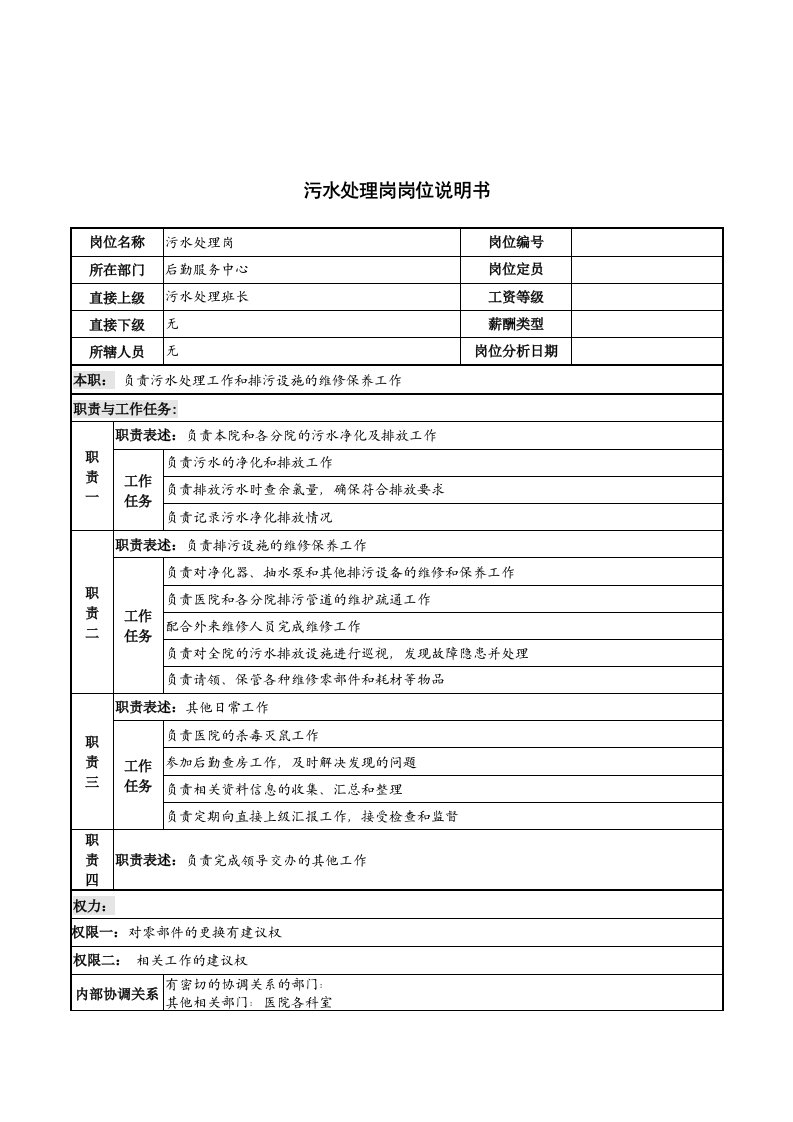 岗位职责小资料大全741