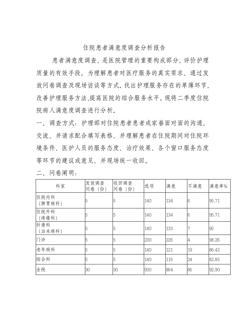 住院患者满意度调查分析报告