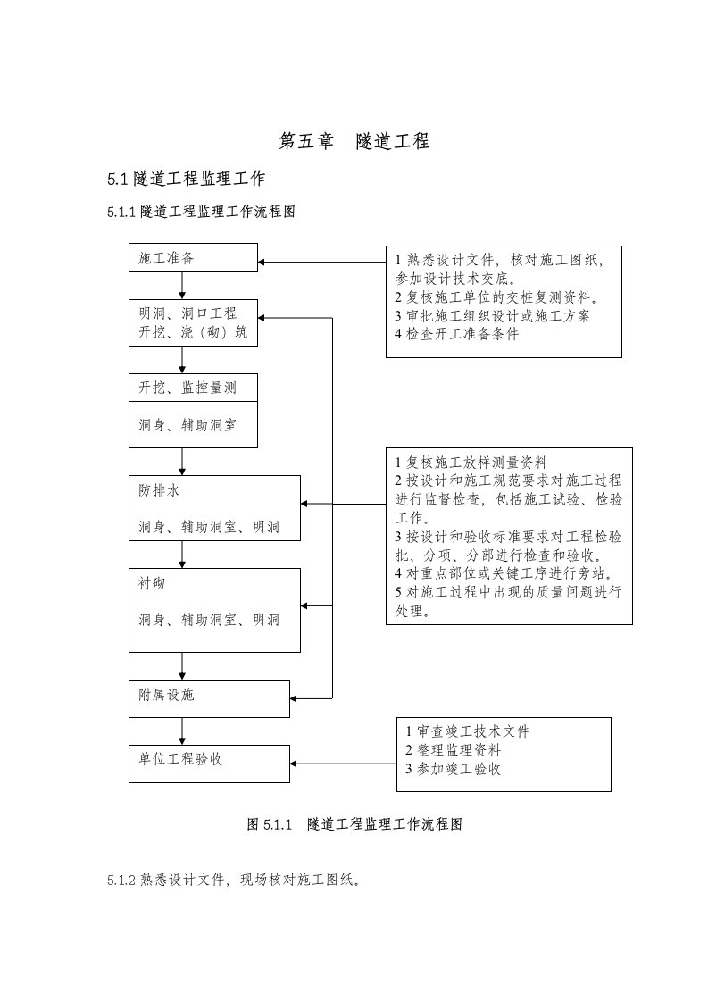 隧道施工监理