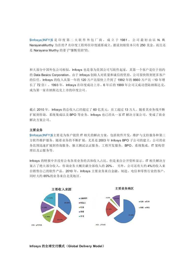 INFOSYS的分析