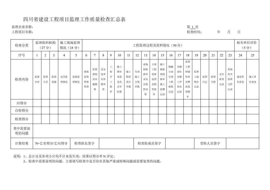 监理机构工作考评手册表格