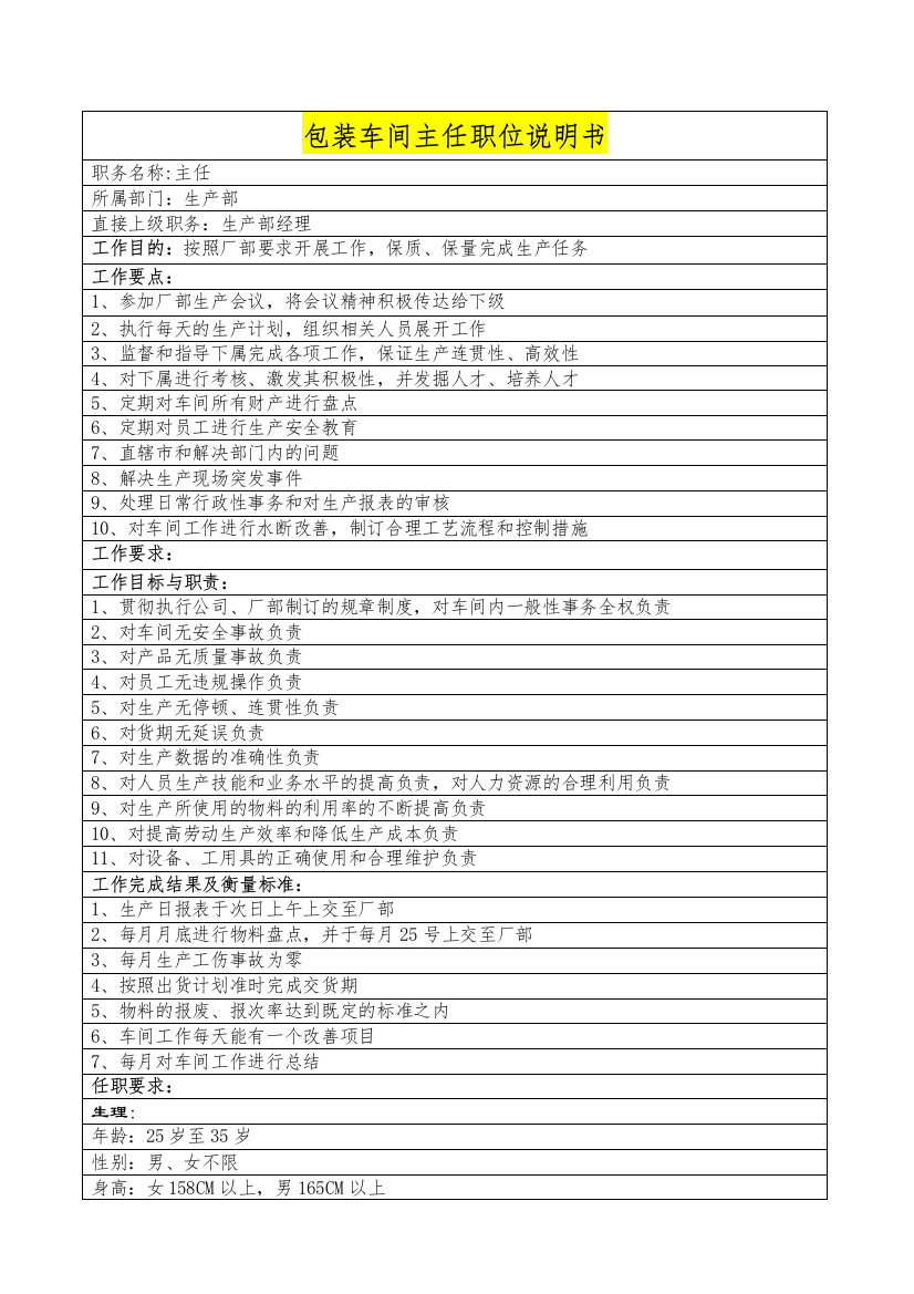 包装车间主任共和国职位说明书