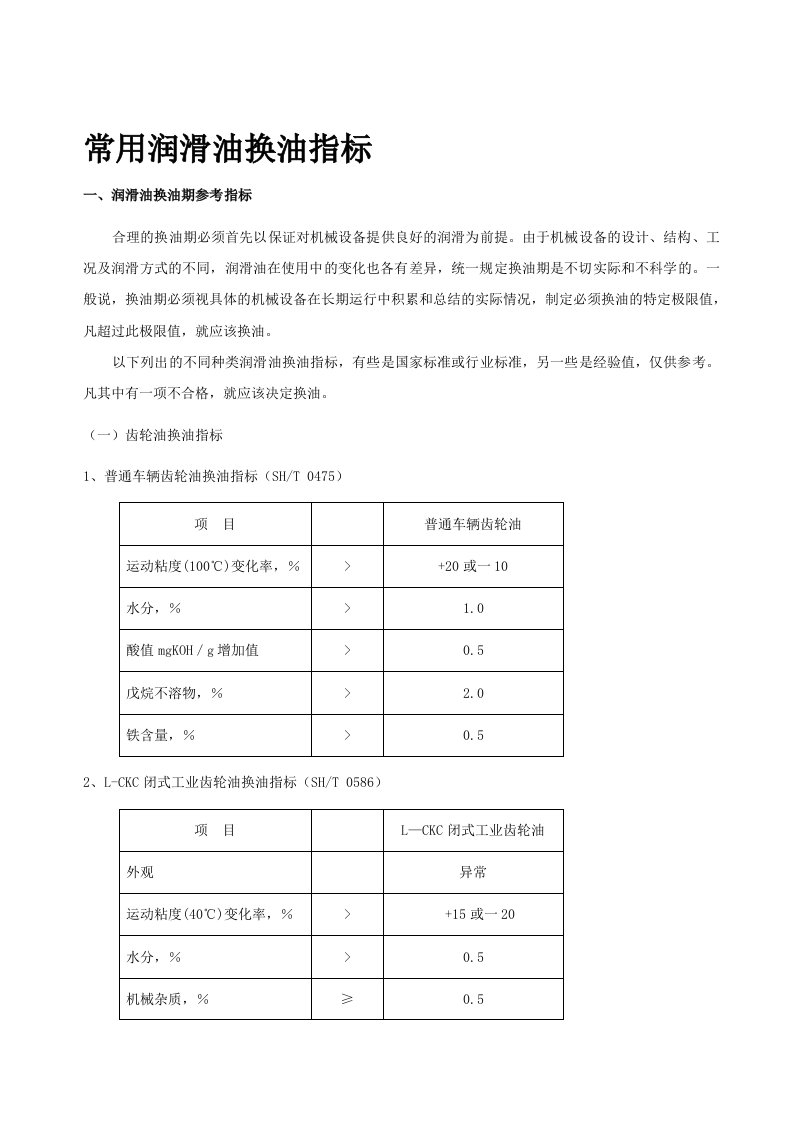 常用润滑油换油指标