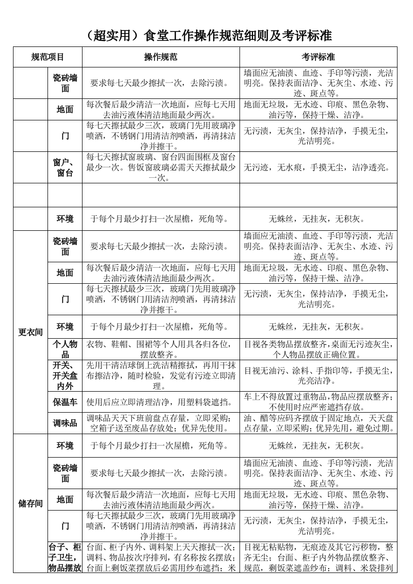 (超实用)食堂操作规范及工作标准