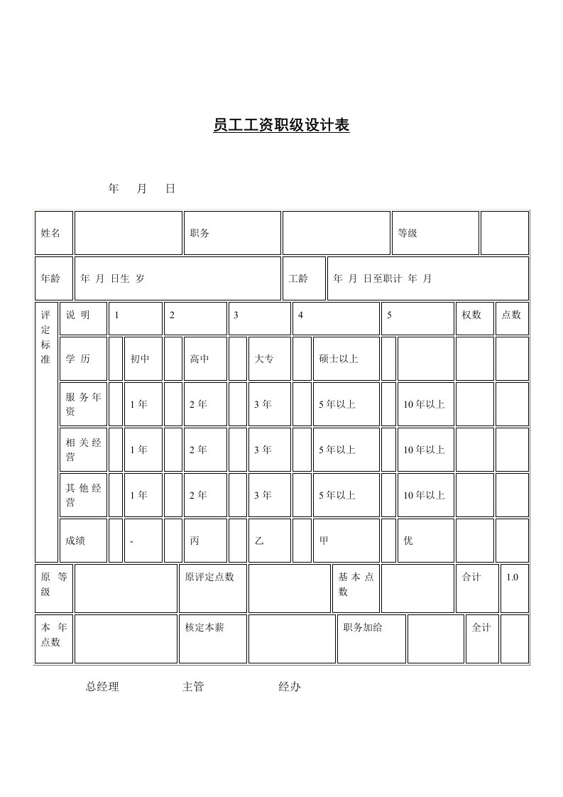 员工工资职级设计表