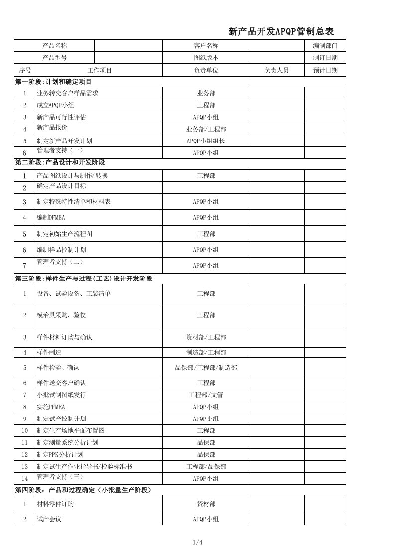 新产品开发APQP管制五个阶段总表